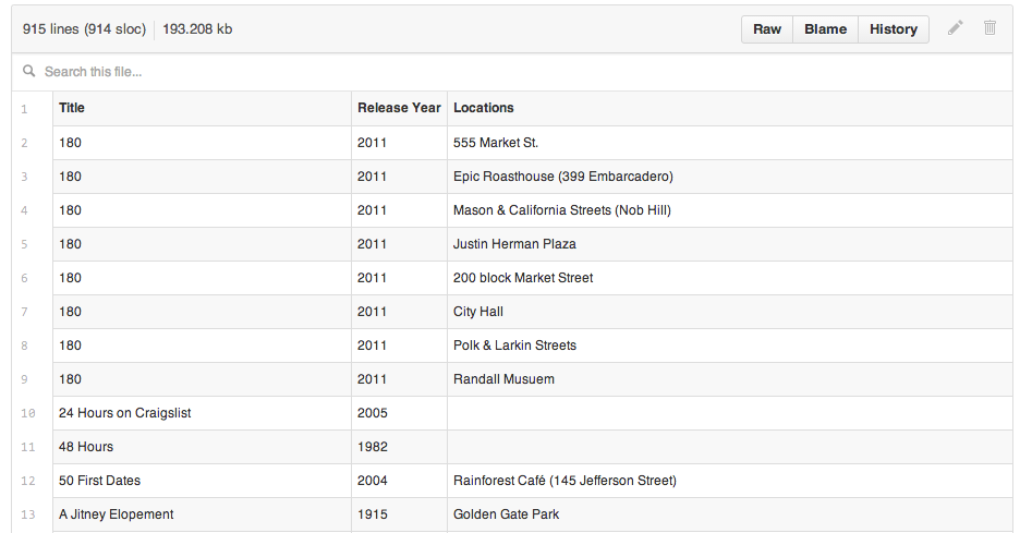 呈现的 CSV 文件的屏幕截图,其中以表格格式显示数据。